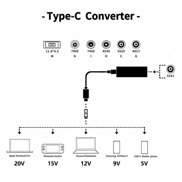 Adaptateur secteur pour ordinateur portable 65W USB-C / Type-C convertisseur vers adaptateur secteur 6 en 1