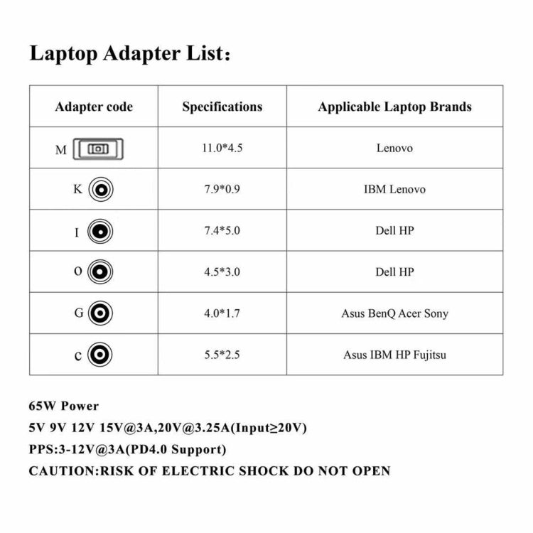 Adaptateur secteur pour ordinateur portable 65W USB-C / Type-C convertisseur vers adaptateur secteur 6 en 1