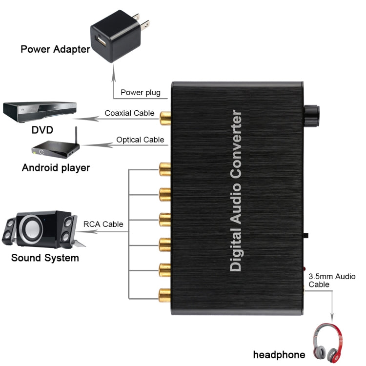 Décodeur audio numérique 2 canaux avec convertisseur optique Toslink SPDIF coaxial pour home cinéma / PS4 / PS3 / XBOX360, support du contrôle du volume, AC-3, DTS