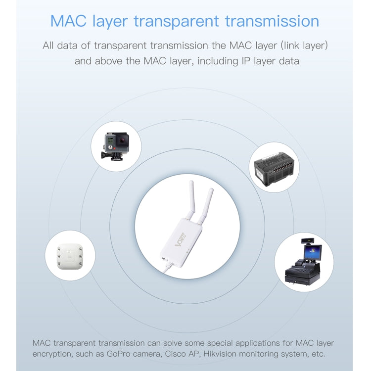 Pont sans fil mini VONETS VAP11S 2,4G répéteur WiFi 300Mbps avec 2 antennes, VAP11S