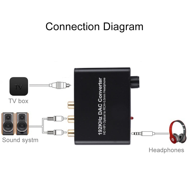 Convertisseur DAC 192KHz HD HIFI optique vers RCA + casque 3,5 mm convertisseur audio numérique 5.1 canaux avec contrôle du volume, DAC 192KHz