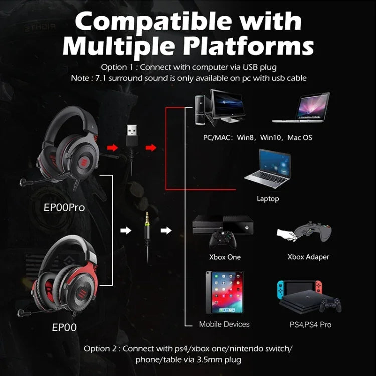 EKSA E900 Pro Casque Gaming USB Lumineux avec Microphone, Contrôle Fil, Son 7.1, E900 Pro
