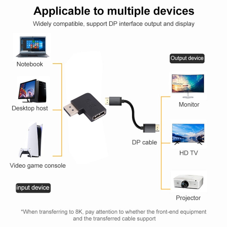 Adaptateur coudé DisplayPort mâle 8K vers DisplayPort femelle, DP mâle vers DP femelle coudé