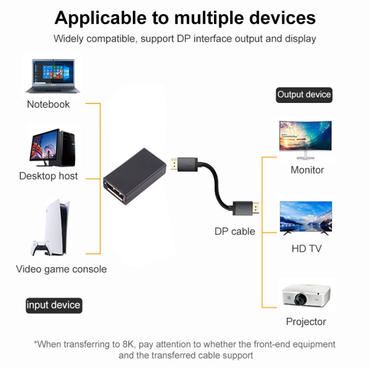 Adaptateur droit DisplayPort femelle 8K vers DisplayPort femelle, DP femelle vers DP femelle droit