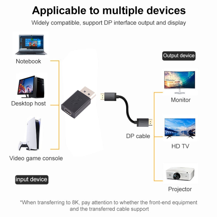 Adaptateur droit DisplayPort mâle 8K vers Mini DisplayPort femelle, DP mâle vers Mini DP femelle droit