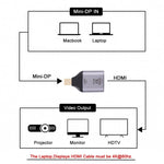 Adaptateur HDMI femelle 4K 60Hz vers Mini DisplayPort mâle, HDMI 60Hz vers Mini DisplayPort