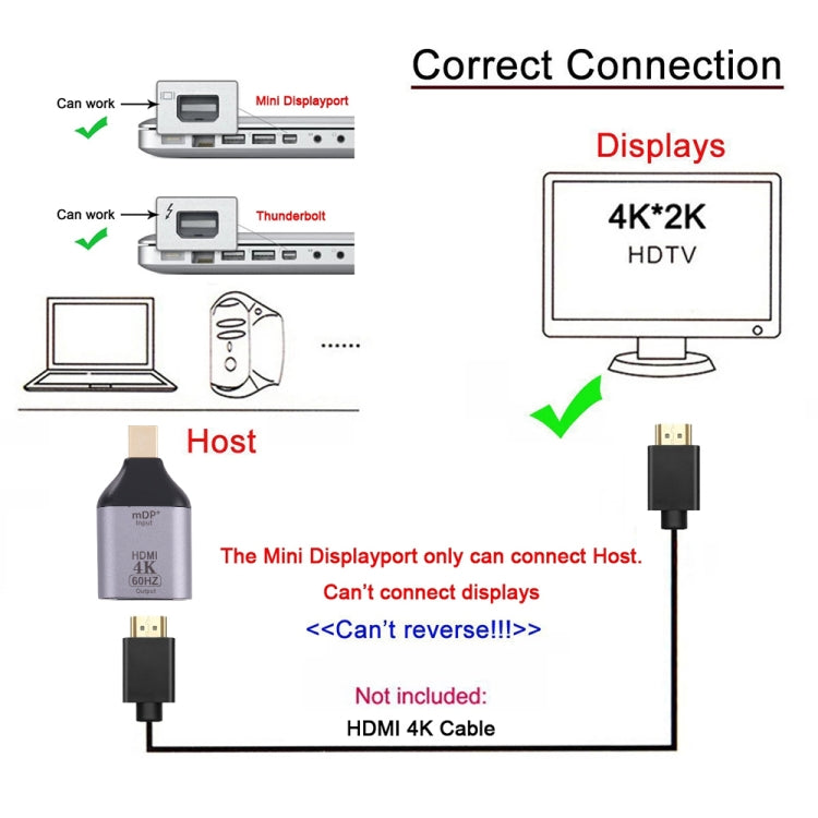 Adaptateur HDMI femelle 4K 60Hz vers Mini DisplayPort mâle, HDMI 60Hz vers Mini DisplayPort