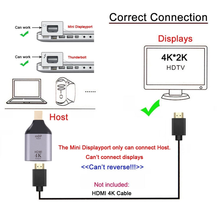 Adaptateur HDMI femelle 4K 30Hz vers Mini DisplayPort mâle, HDMI 30Hz vers Mini DisplayPort