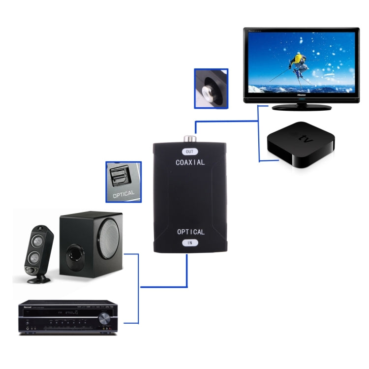 Adaptateur Convertisseur Audio Numérique Entrée Optique Toslink vers Sortie Coaxiale RCA, Entrée Optique Toslink