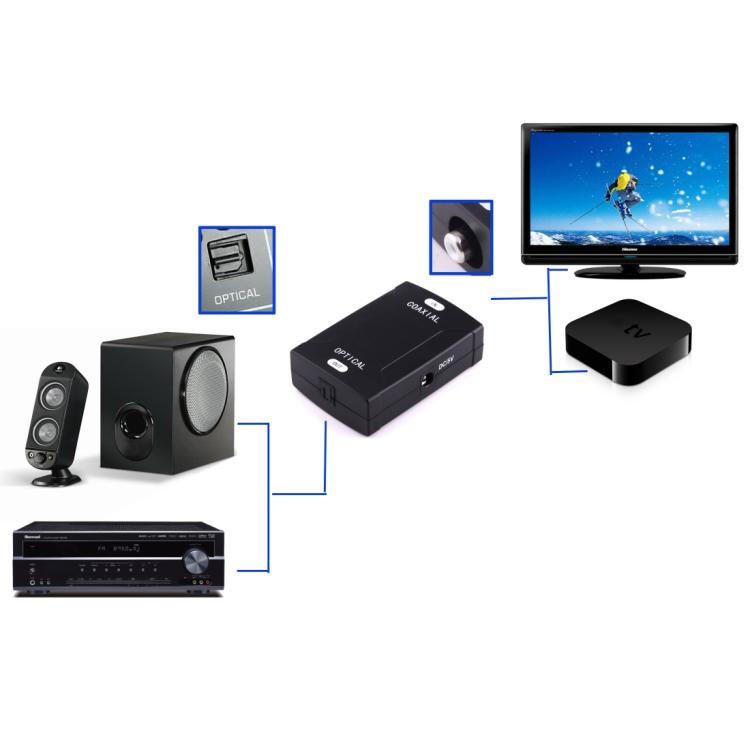 Adaptateur Convertisseur Audio Numérique Entrée Coaxiale RCA vers Sortie Optique Toslink, Entrée Coaxiale RCA