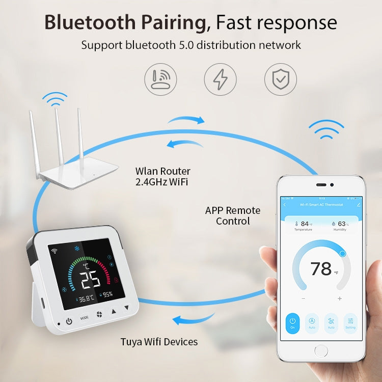 Thermostat contrôleur de climatisation infrarouge WiFi intelligent écran couleur NEO NAS-RT01W