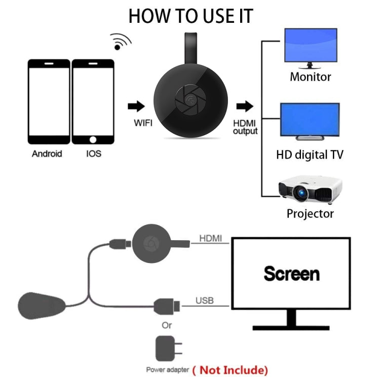 MiraScreen G2-4 Dongle HDMI sans fil WiFi Display Récepteur Airplay Miracast DLNA Clé TV HD 1080P, G2-4