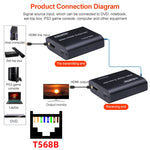 Extendeur réseau HDMI vers RJ45 BOWU BW-HE60U 60m, 1080P 60m