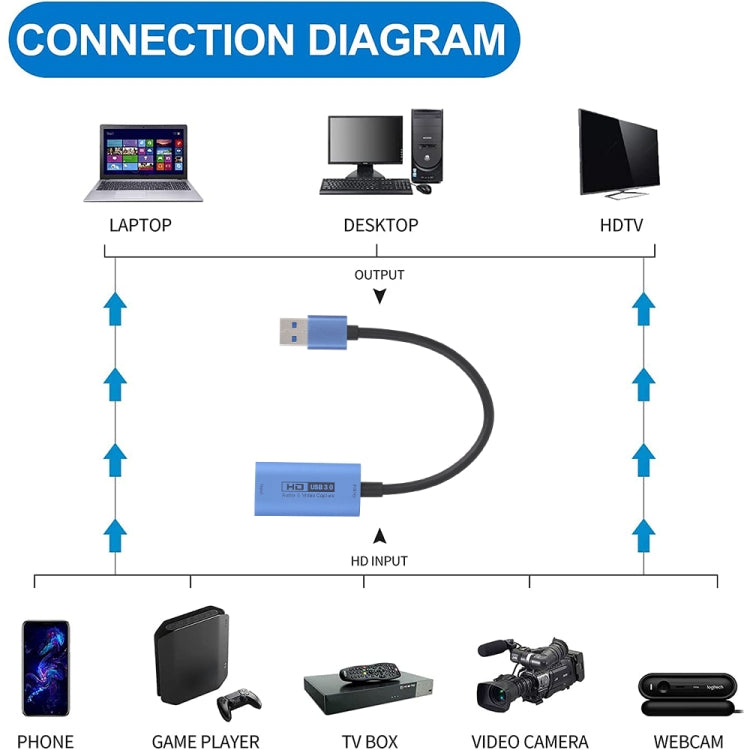 Z29D Carte de capture vidéo HD HDMI/F femelle vers USB 3.0/M mâle avec câble, Z29D