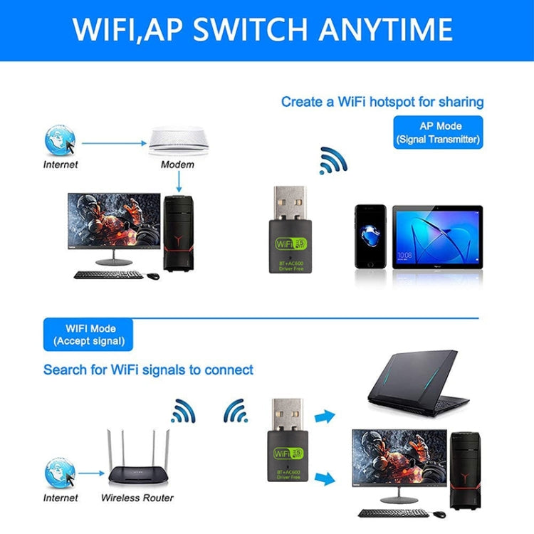 Adaptateur réseau USB Bluetooth WiFi 600M 2 en 1 récepteur signal WiFi, 605