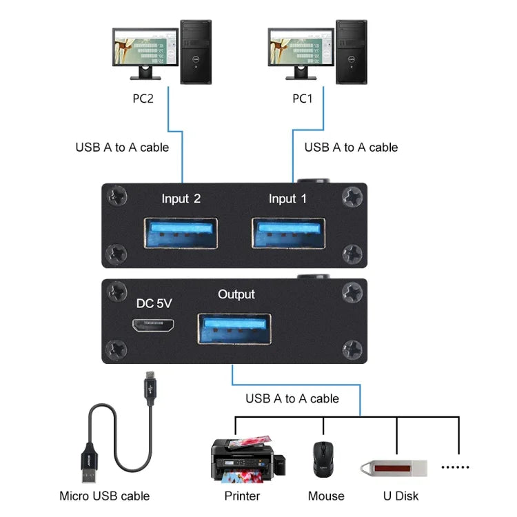 Commutateur USB 3.0 AM-U301 2 entrées 1 sortie