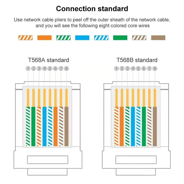 Connecteur modulaire RJ45 Cat5e blindé traversant, lot de 100, Cat5e blindé traversant