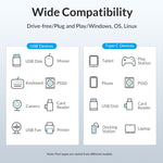 ORICO M3U7 Hub USB 3.2 Gen1 5Gbps en alliage d'aluminium à 7 ports avec câble de 1 m, M3U7 1m