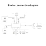 Station d'accueil multifonction V217E 7 en 1 Type C / USB-C vers PD + HDMI + VGA + USB3.0 + UB2.0 + SD / TF, Type-C / USB-C HUB, PD+HDMI+VGA+USB3.0+UB2.0+SD / TF