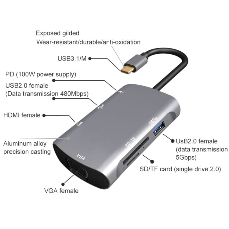 Station d'accueil multifonction V217E 7 en 1 Type C / USB-C vers PD + HDMI + VGA + USB3.0 + UB2.0 + SD / TF, Type-C / USB-C HUB, PD+HDMI+VGA+USB3.0+UB2.0+SD / TF