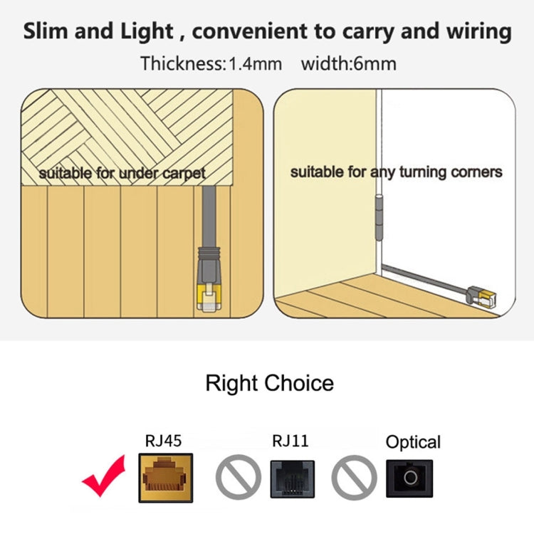 Câble réseau Ethernet LAN plat ultra-fin CAT6 de 5m, câble de raccordement RJ45, longueur : 5m