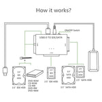Câble adaptateur convertisseur USB 3.0 vers SATA / IDE pour disque dur 2,5 pouces / 3,5 pouces SATA IDE HDD, longueur du câble : 1 m, US160
