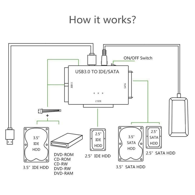 Câble adaptateur convertisseur USB 3.0 vers SATA / IDE pour disque dur 2,5 pouces / 3,5 pouces SATA IDE HDD, longueur du câble : 1 m, US160