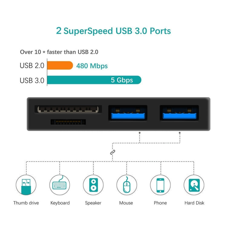 Hub d'interface ROCKETEK RT-SGO737 2 USB 3.0 + Micro USB pour Microsoft Surface Go, avec 2 emplacements pour cartes TF et SD, RT-SGO737