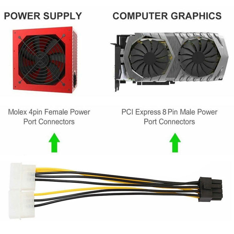 Câble d'alimentation graphique PCI Express en Y de 18 cm 8 broches vers double Molex 4 broches, femelle 8 broches vers mâle double 4 broches