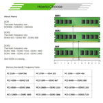 Module mémoire RAM XIEDE X037 DDR3 1333MHz 4GB bande spéciale AMD générale pour PC de bureau, 1333MHz 4GB bande spéciale AMD générale
