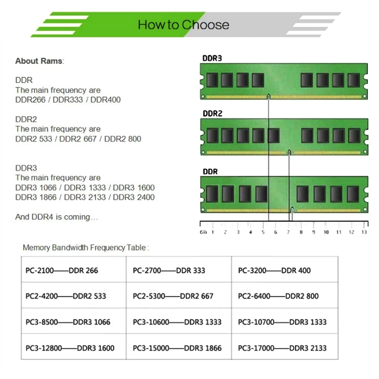 Module mémoire RAM XIEDE X037 DDR3 1333MHz 4GB bande spéciale AMD générale pour PC de bureau, 1333MHz 4GB bande spéciale AMD générale