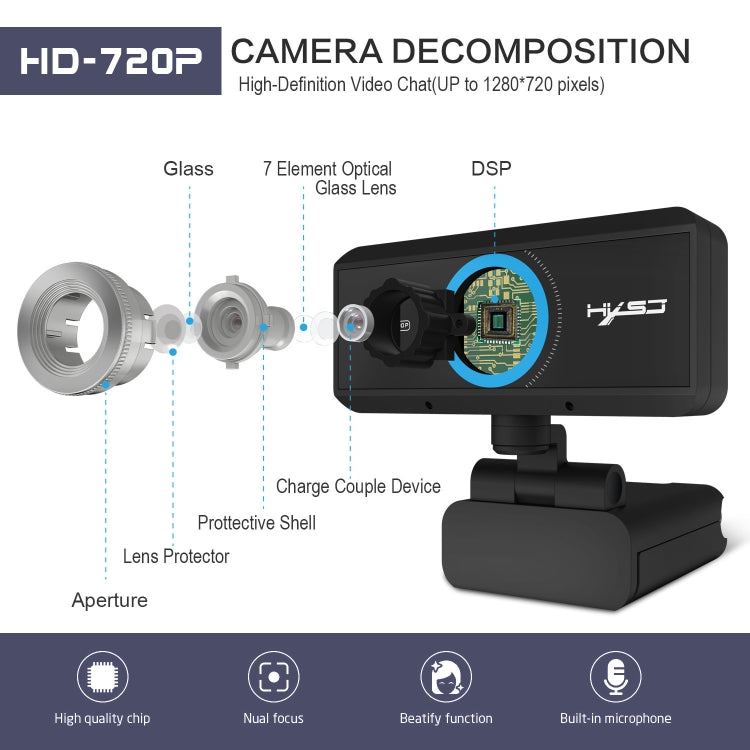 Webcam HD 720P HXSJ S90 30fps 1 mégapixel pour ordinateur de bureau / portable / TV Android, avec microphone absorbant le son de 8 m, longueur du câble : 1,5 m, S90