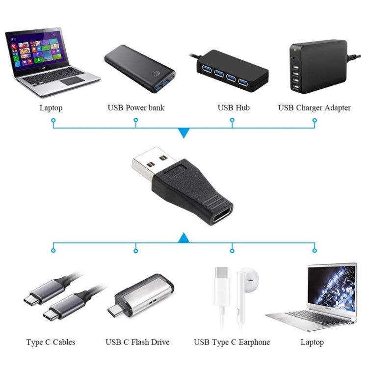 Adaptateur connecteur USB 3.0 mâle vers USB-C / Type-C 3.1 femelle, AM vers USB Type-C