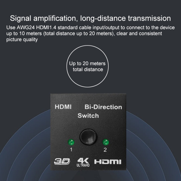 Commutateur HDMI intelligent bidirectionnel vidéo 4K HD, BSY