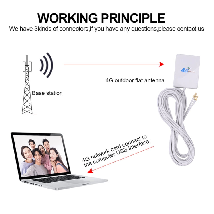 Antenne 4G 28 dBi avec connecteur mâle CRC9 pour routeur 4G LTE FDD/TDD, CRC9 mâle