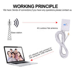 Antenne 4G 28 dBi avec connecteur mâle TS9 pour routeur 4G LTE FDD/TDD, mâle TS9