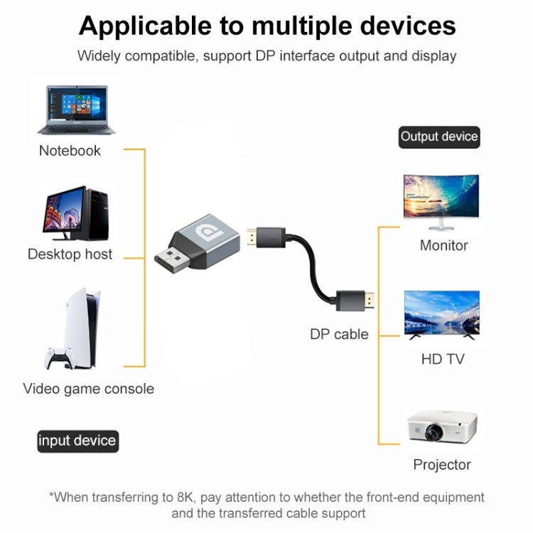 Adaptateur Display Port femelle vers Display Port mâle, DP femelle vers DP mâle