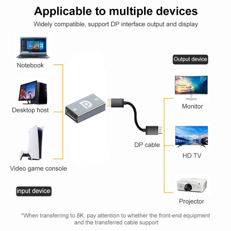 Adaptateur Display Port femelle vers Display Port femelle, DP femelle vers DP femelle