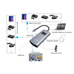 Z54A Convertisseur de Capture Vidéo Type-C avec Sortie HDMI + 2 Entrées HDMI + Micro + Audio et Boucle, Z54A
