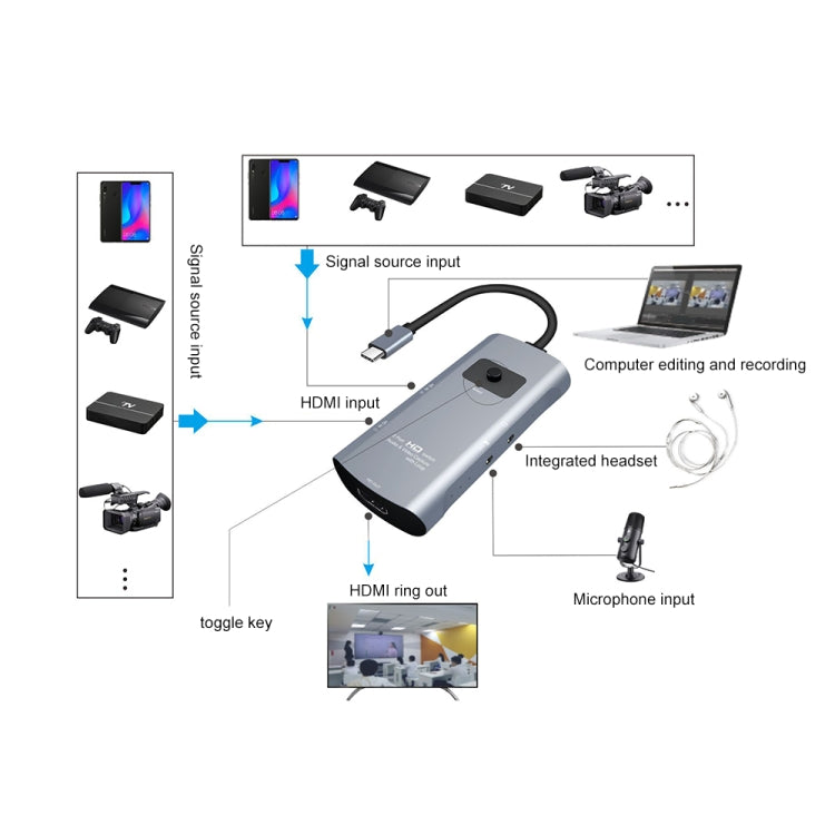 Z54A Convertisseur de Capture Vidéo Type-C avec Sortie HDMI + 2 Entrées HDMI + Micro + Audio et Boucle, Z54A
