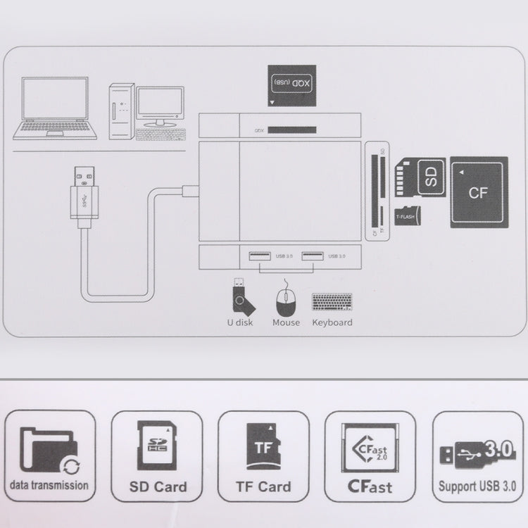 Lecteur de carte multifonction 5 en 1 Double USB 3.0 + CF + TF + SD, 5 en 1 USB 3.0
