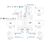Commutateur DP bidirectionnel Z57 DP femelle x 2 vers USB-C / Type-C + DP femelle, Z57