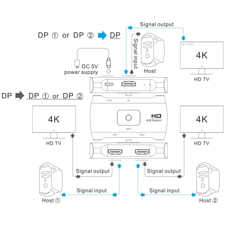 Commutateur DP bidirectionnel Z57 DP femelle x 2 vers USB-C / Type-C + DP femelle, Z57