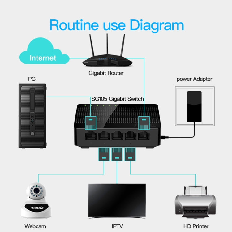 Commutateur réseau Gigabit Ethernet rapide Tenda SG105 Mini 5 ports 1000 Mbps, concentrateur LAN, Tenda SG105 5 ports noir