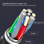 Câble adaptateur vidéo HD 2K 7563s USB-C / Type-C femelle vers HDMI mâle, longueur du câble : 1m