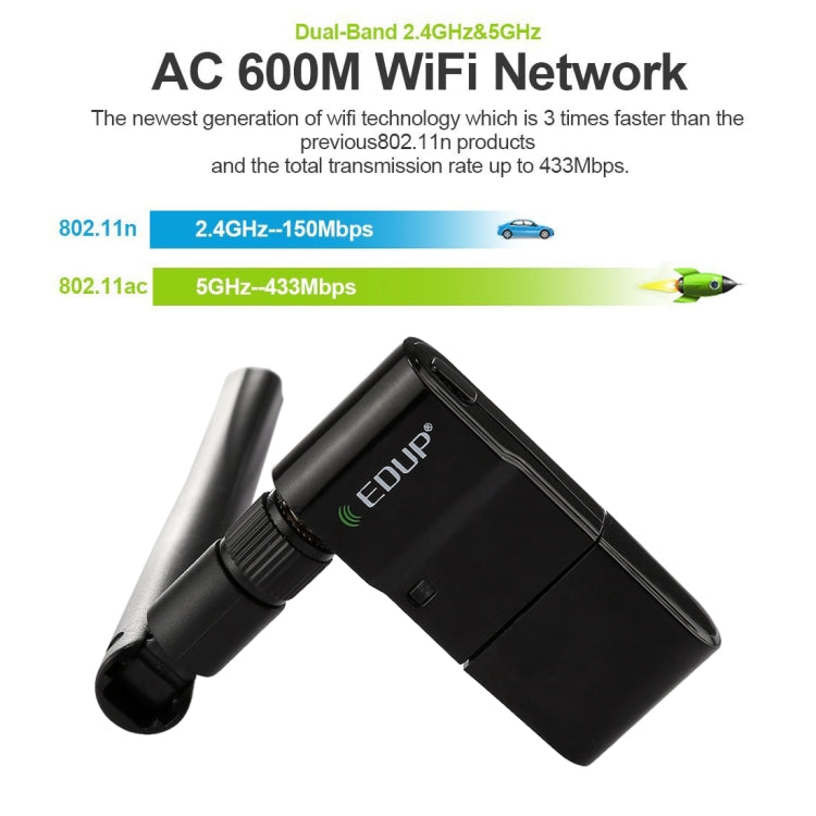 Adaptateur Ethernet sans fil double bande 600Mbps 11AC USB EDUP EP-AC1635 avec antenne 2dBi pour ordinateur portable / PC, EP-AC1635