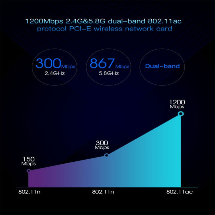 Carte réseau sans fil PCI-E double bande 1200Mbps EDUP EP-9607 avec 2 antennes 6dBi, EP-9607 1200Mbps