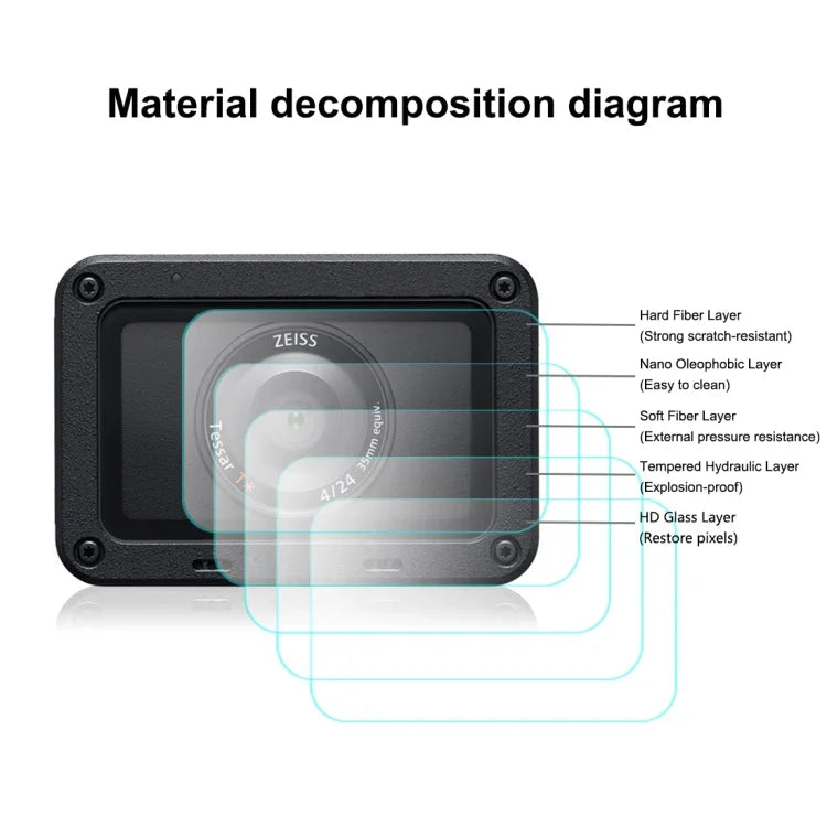 PULUZ Film de protection flexible anti-traces de doigts pour objectif avant et écran LCD arrière, compatible avec Sony RX0 II / RX0.