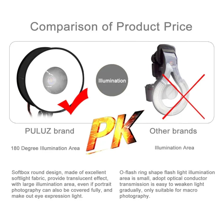 PULUZ 45cm Rond Style Macro et Portrait Softbox SpeedLite Flash Lumière Diffuseur Pliable, 45cm Rond