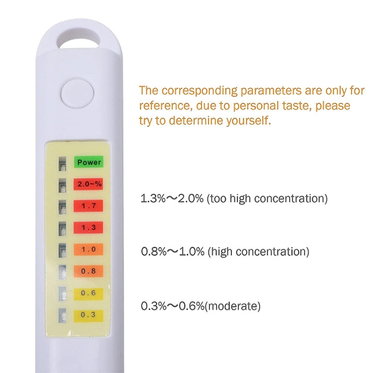 Compteur analyseur de salinité Salty Check testeur de sel alimentaire salinomètre étanche, NS01